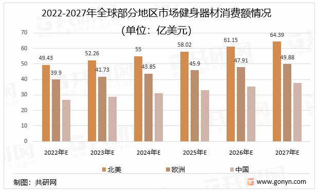 2024健身器材出海这些红人必须合作起来