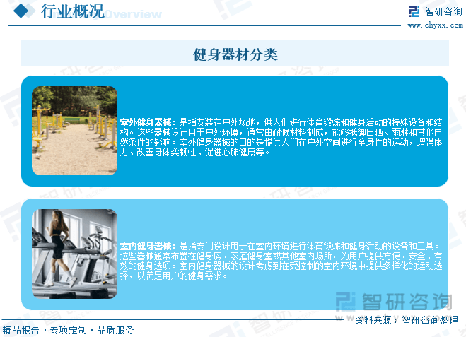 智研咨询报告：2023年中国健身器材行业市场发展现状及未来投资前景预测分析