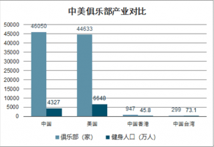 中国中型健身俱乐部行业全景调研及未来前景预测报告