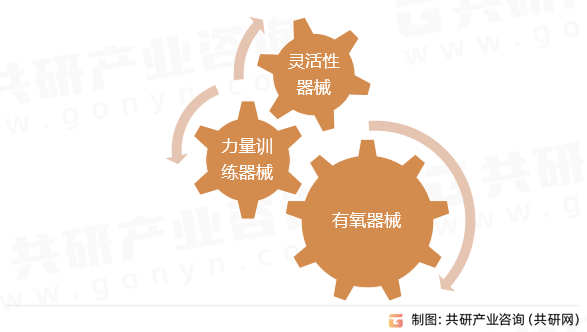 2023年中国室外健身器械产业链及市场规模分析[图